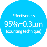 Effectiveness 95%=0.3μm (counting technique)